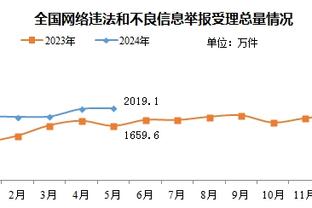 莱比锡体育总监：维尔纳会在冬窗留队，他需要在球场上找回自信